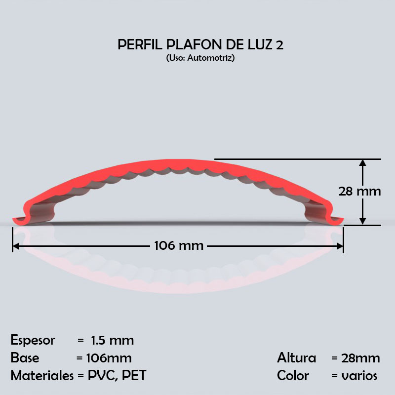 perfiles de plastico